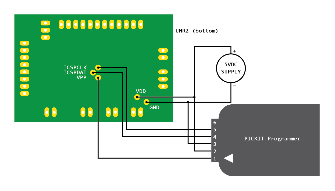 UMR2 Programming